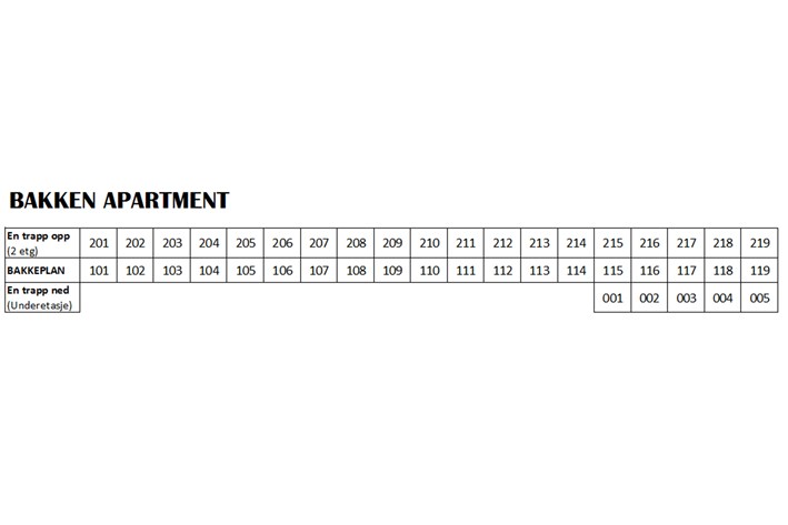 Rum 001-119 = Bakken A. Rum 201-219 = Bakken B